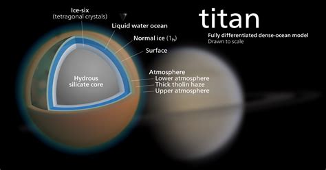 Titan Moon Saturns Moons Solar System Exploration Universe Today