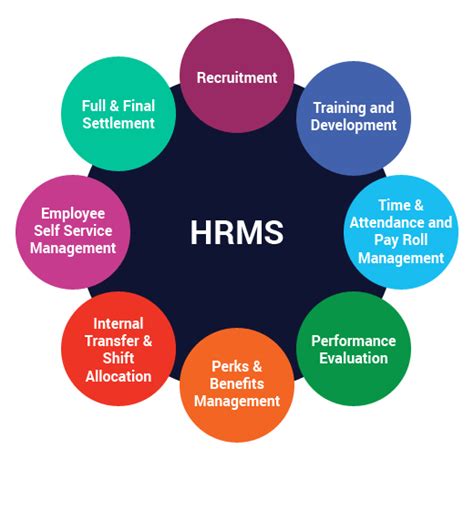 Improve hr service with hr help desk software, sometimes called hr ticketing software. Amensys