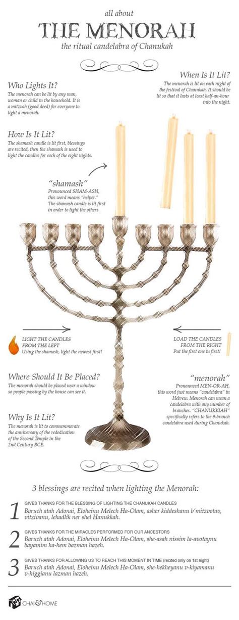 An Infographic That Tells You All You Need To Know About The Hanukkah