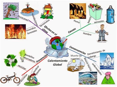 Los conceptos afines se unen por brazos o ramas a otras ideas, con lo cual se crea. Ahorro y Cuidado del Agua: Mapa Mental sobre el Cuidado al ...