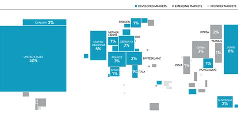 Why Diversify