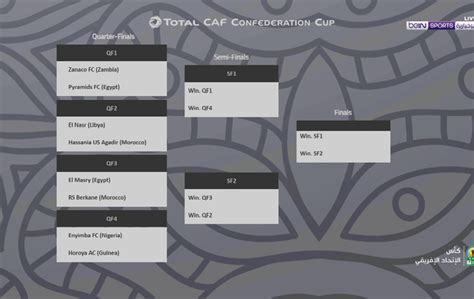 Js kabylie vs coton sport garoua. CAF Confederation Cup news, CAF Confederation Cup Live ...