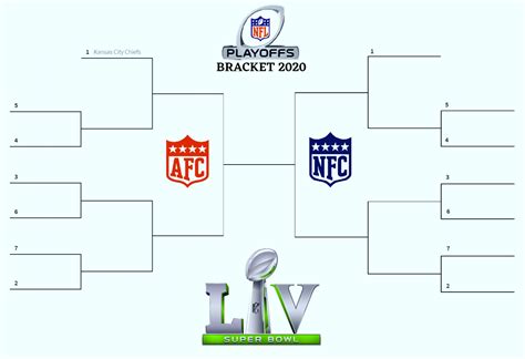 Nfl Playoffs As Of Today 2020 Nfl Playoffs What Teams Are In The Afc