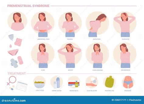 Síndrome Premenstrual Pms Trastornos Infográficos Síntomas Del Sistema