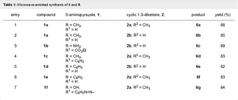 Table From Regioselectivity In The Multicomponent Reaction Of