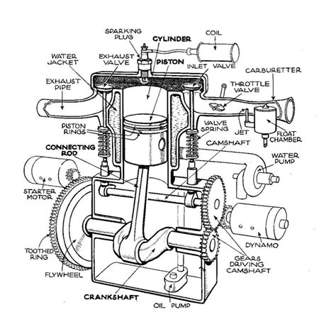Car Engine Piston Diagram Free Image Diagram