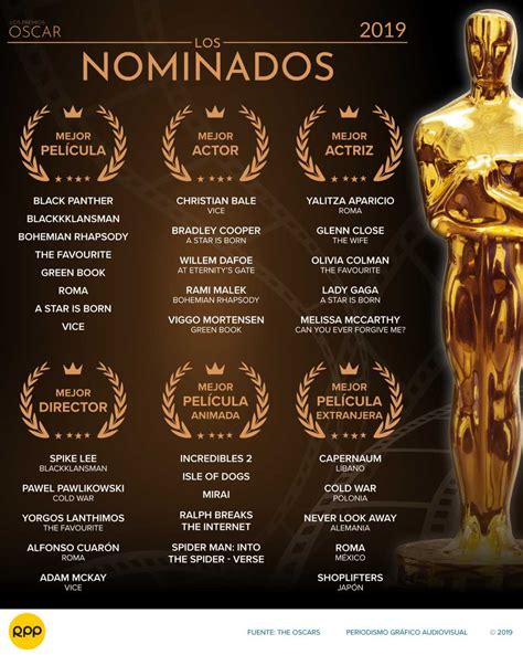 Oscar Esta Es La Lista Completa De Nominados Porn Sex Picture