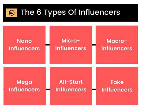 The Types Of Influencers And Finding The Right One Engaio Digital