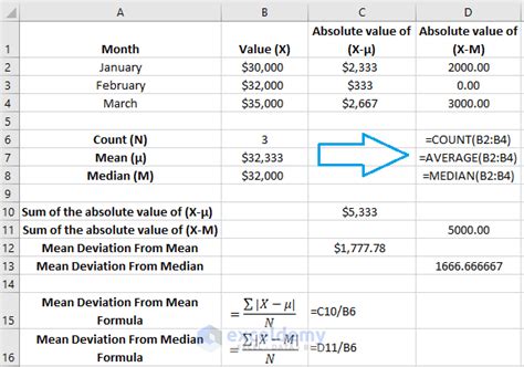 How To Calculatefind Mean And Standard Deviation In Excel Exceldemy