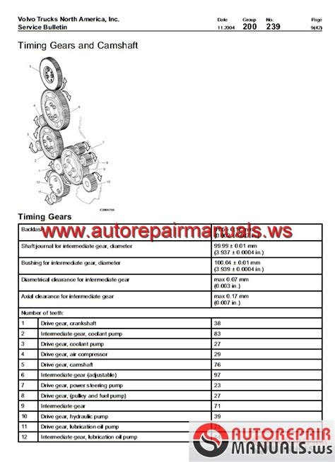 Specifications Volvo Engine D12d Auto Repair Manual Forum Heavy