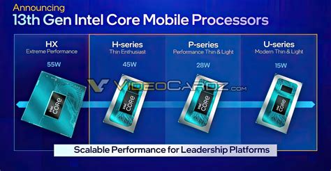 Intel Introduces 13th Gen Core Mobile Hxhpu Series With Up To Core