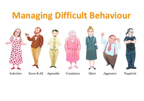 Send You A One Day Training Programme On Managing Difficult Behaviour