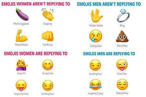 these are the emojis men and women like best in flirty text messages and the ones that will