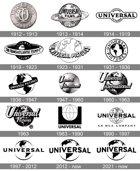 Logo And Symbol Meaning History Universal