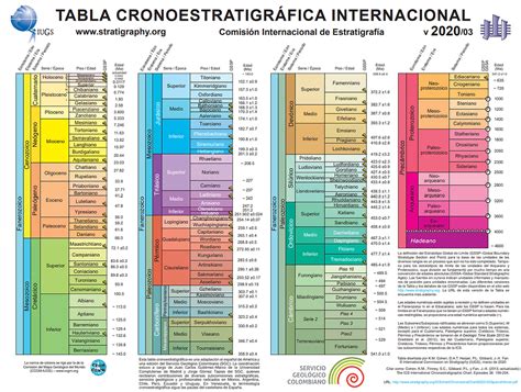 Descifrando Los Misterios De La Historia De La Tierra El Calendario