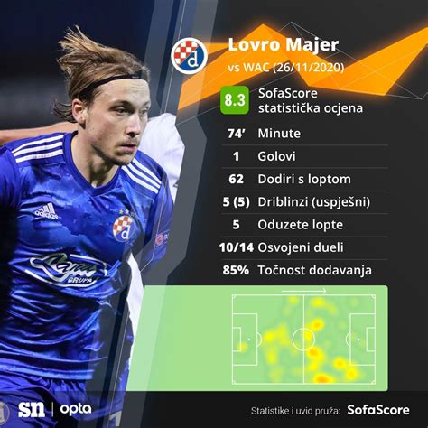 He plays for dinamo in football manager 2021. Sportske novosti - Velika večer Modrih! Dinamo s tri gola ...
