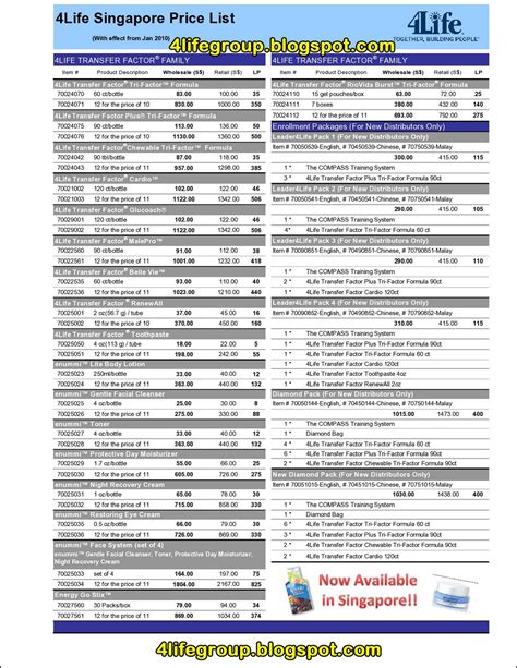 For product pricing, customization, or other inquiries: 4Life Singapore Price List - 4Life Transfer Factor Malaysia