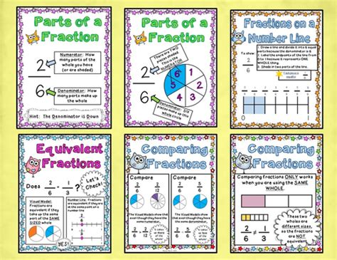 Fraction Posters Teaching Resources