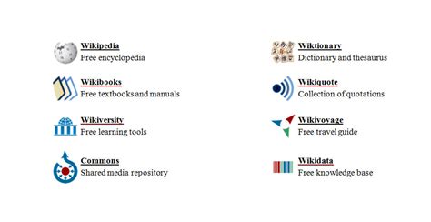 Wikipedia Headquarters Addresses Contact Info More