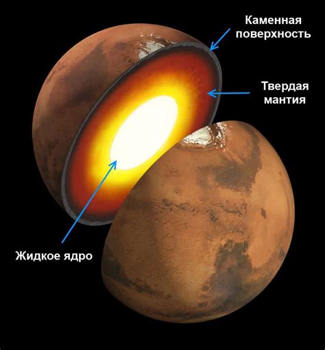 In english, mars carries the name of the roman god of war and is often referred to as the red planet. Планета Марс - размер, масса, орбита и спутники планеты, поверхность Марса, фото и интересные факты