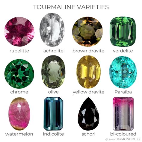 Tourmaline Properties And Characteristics Diamond Buzz Minerals And