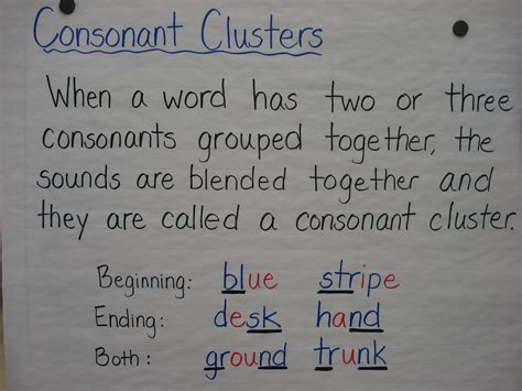 Mrs Gavalis Classroom Blog Consonant Clusters And Spelling