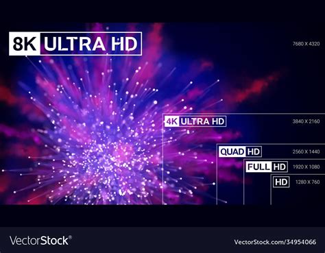 8k ultra hd 4k uhd quad hd full hd resolution vector image
