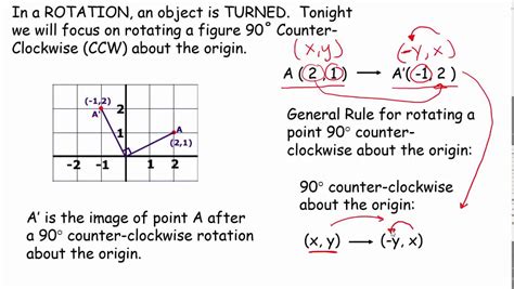 Rotating 90 Degrees Counter Clockwise About The Origin Youtube