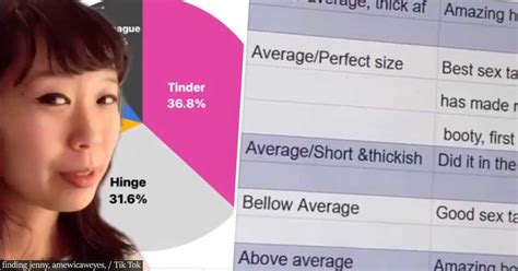 Women Are Creating Sex Spreadsheets Of Penis Sizes And Sharing Them On