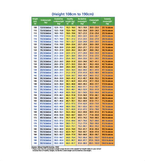 Height Weight Conversion Chart Printable