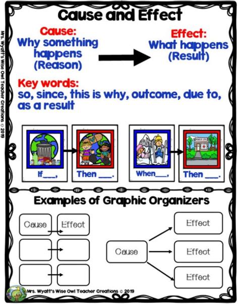Cause And Effect Sort Graphic Organizer Anchor Chart Vrogue Co