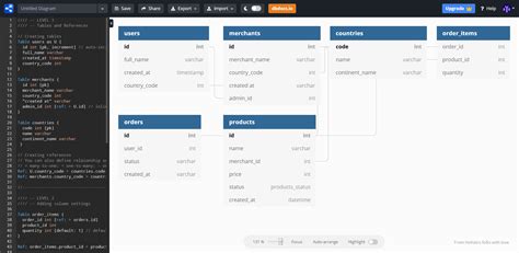 Top 5 Free Database Diagram Design Tools Ermodelexample Com Vrogue