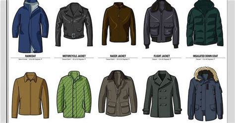 20 Style Charts For Mens Fashion Mens Winter Fashion Winter Jacket
