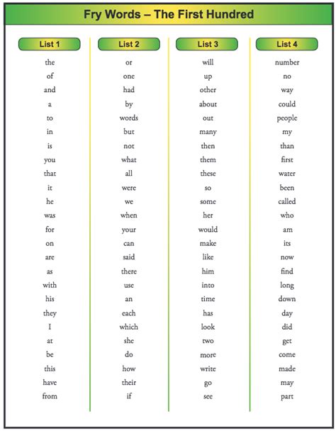 Instruction And Assessment The Fry Word List Contains The Complete