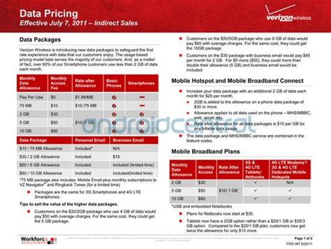 Verizons New Data Plans Broken Down In Complete Detail Android Central