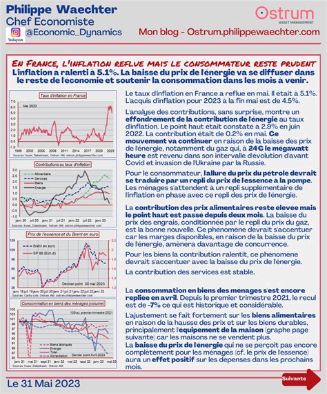 En France Linflation Reflue Mais Le Consommateur Reste Prudent Le