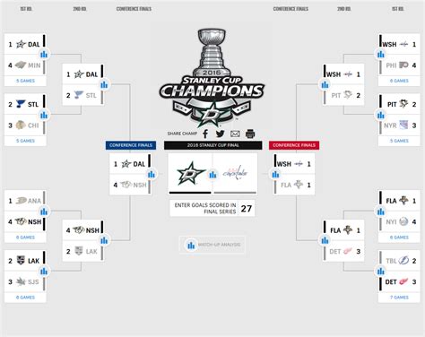 Nhl 2016 Cup Bracket Canadian Free Since 93