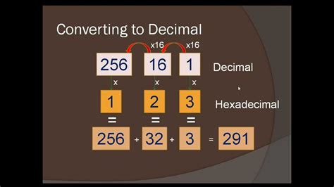 Explaining Hexadecimal Part 1 Youtube