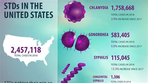 Syphilis is an ssi caused by treponema pallidum, a bacterium that may damage cardiovascular and nervous systems, and can also be fatal. Texas tops list for congenital syphilis in United States ...