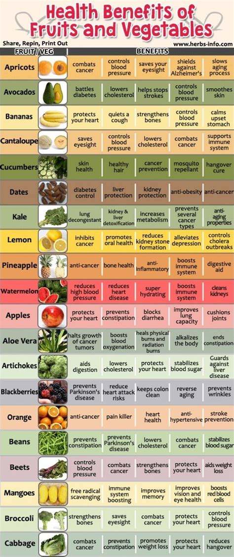 Vegetable Health Benefits List Health Benefits