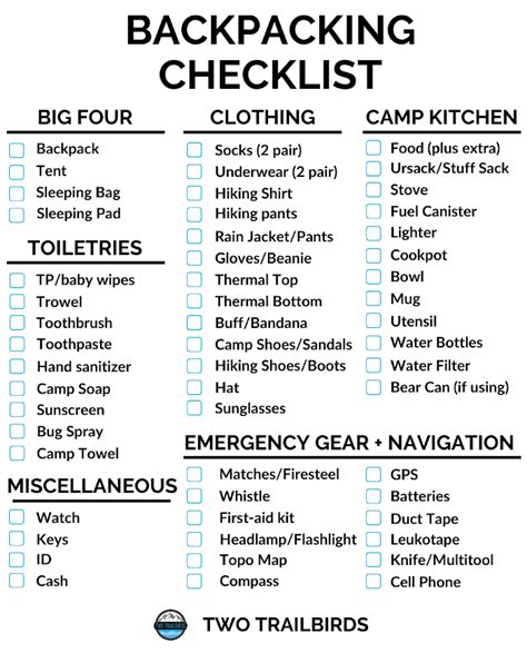 Backpacking Equipment Checklist
