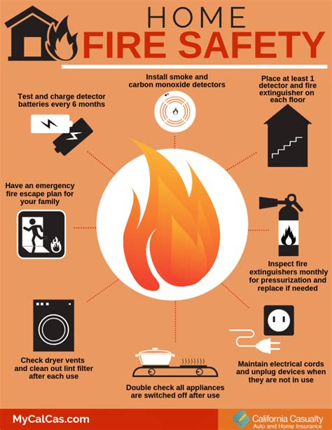 Top 10 Home Fire Safety Tips For Kids Fire Safety Tip