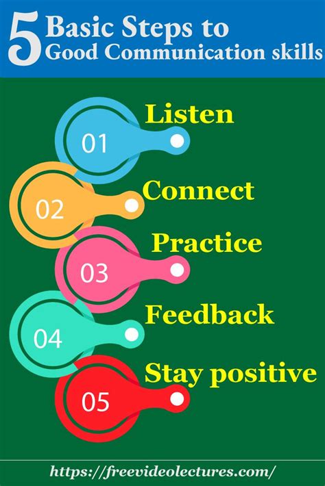 5 basic steps to good communication skills 1 listen 2 connect 3 practice 4 fe… good