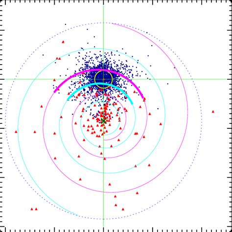 Distribution Of Clusters Of The Mwsc Survey Projected Onto The Galactic