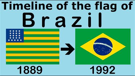 Flag Of Brazil Historical Evolution Youtube
