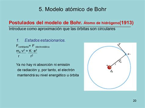Diagramma Image Modelo Atomico De Bohr Formula