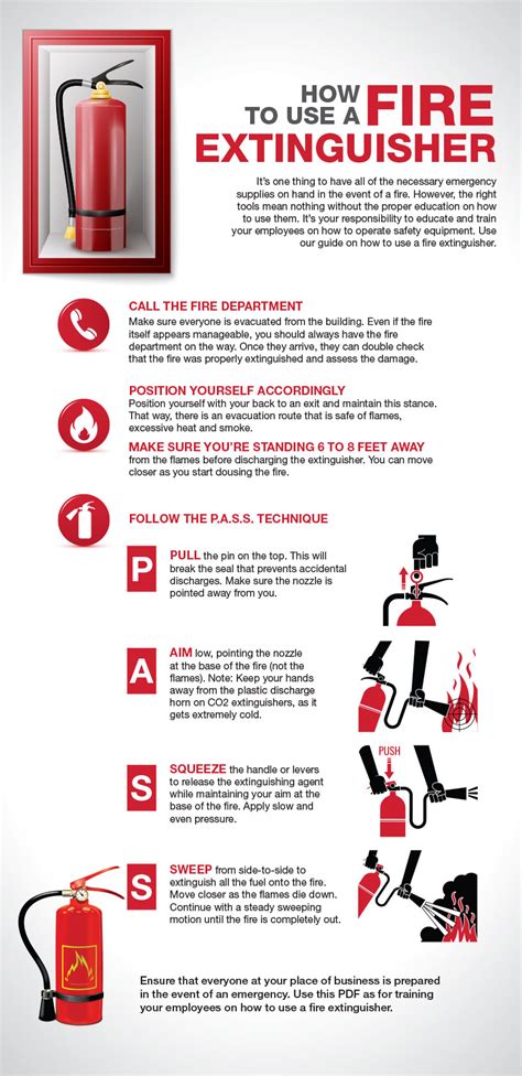 How To Use A Fire Extinguisher In The Workplace Grainger Industrial Supply