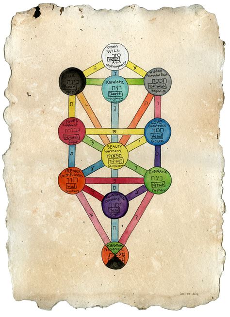 Kabbalah Tree Of Life Iii The Exodus Project