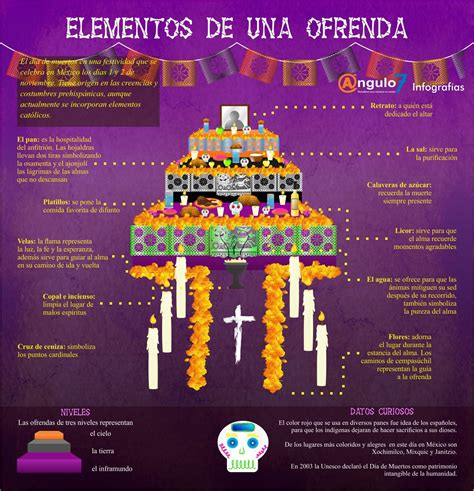 Elementos De Un Ofrenda A Los Muertos México Day Of The Dead Diy
