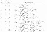 Pictures of Solution Of Schrodinger Equation For Hydrogen Atom